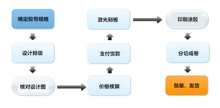 ͨ